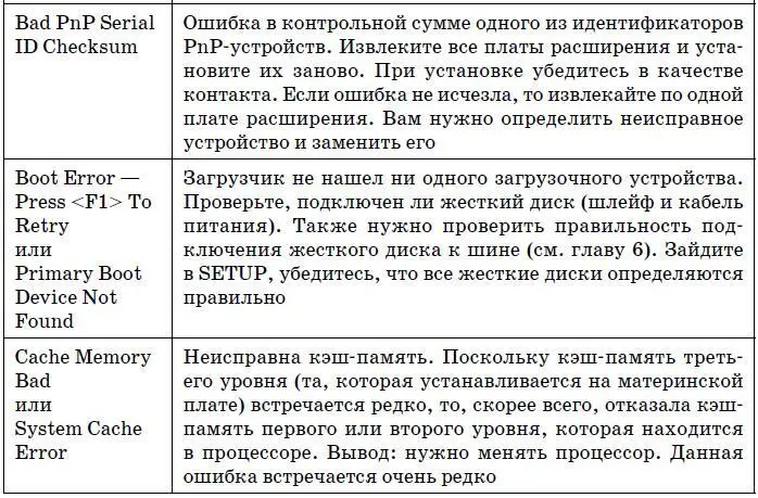 Компьютер Большой самоучитель по ремонту сборке и модернизации - фото 198