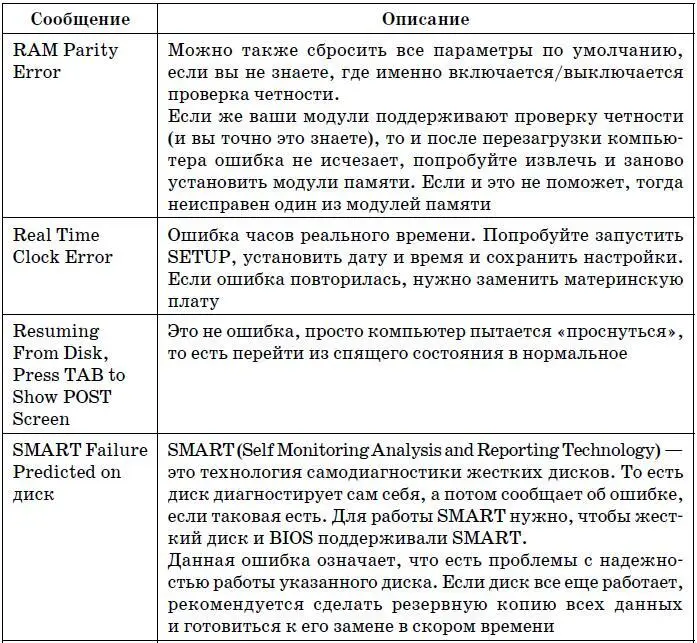Проблемы с оперативной памятью Тестирование оперативной памяти Наиболее - фото 201