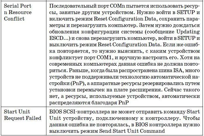 Проблемы с оперативной памятью Тестирование оперативной памяти Наиболее - фото 202