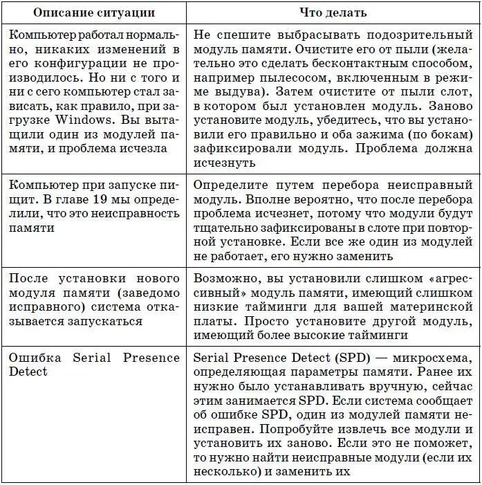 BIOS показывает меньший объем ОЗУ чем установлено в системе Скорее всего - фото 220