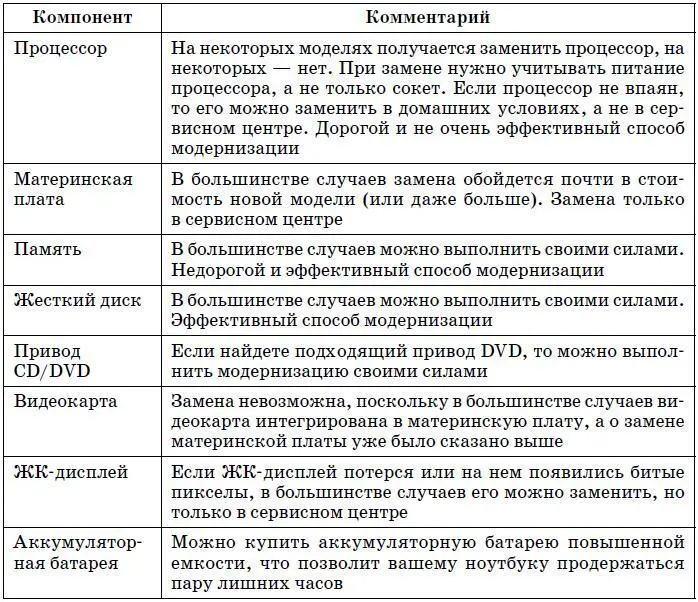 Далее мы поговорим о модернизации ноутбука которую можно выполнить своими - фото 230