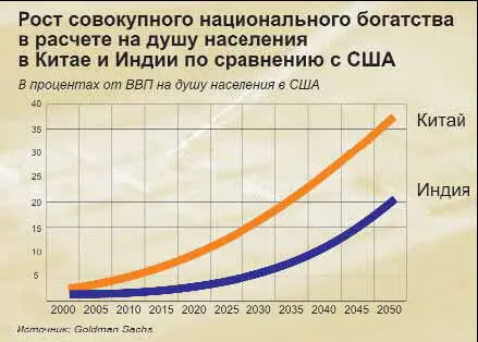 Экономики других развивающихся стран таких как Бразилия и Индонезия могут к - фото 2