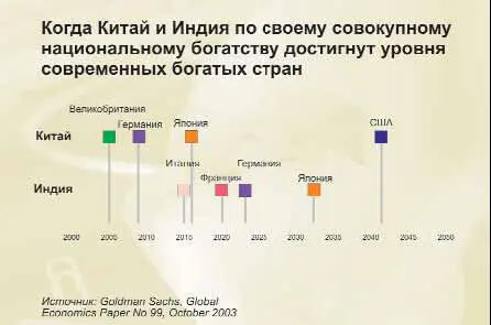 Многие новые рынки как например Мексика в середине 1990х годов или - фото 3