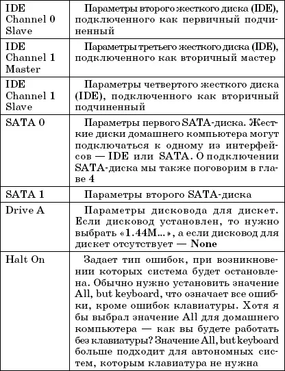 Меню Advanced BIOS Features В меню Advanced BIOS Features рис 310 можно - фото 44