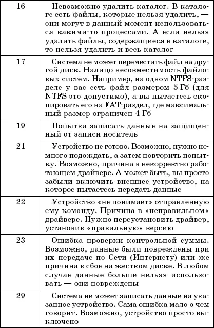 Ошибки связанные с сетью Большинство ошибок связанных с сетью табл 62 - фото 96
