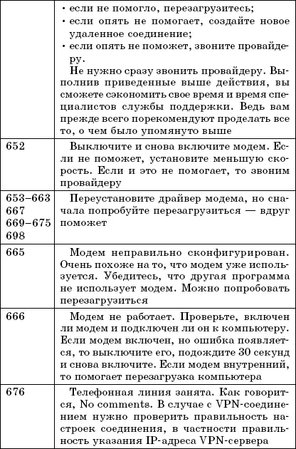 Другие ошибки В табл 64 представлены ошибки печати а в табл 65 прочие - фото 105
