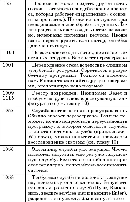 Защита файлов Windows Иногда бывает так что при установке какогото - фото 111