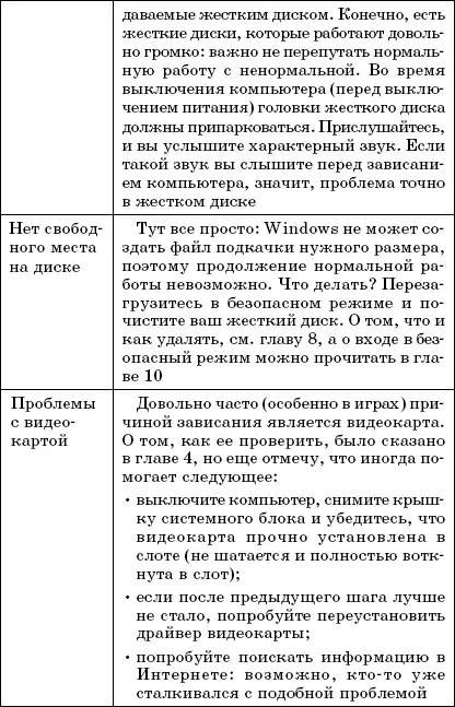 Что делать если компьютер завис Сначала нужно определить завис ли компьютер - фото 115