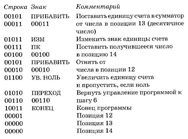 А что делает программа спросил Ашер Вы можете заметить что она - фото 1