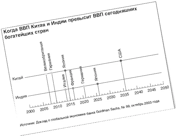 По размерам скорости и направленности потока происходящий ныне перенос - фото 1