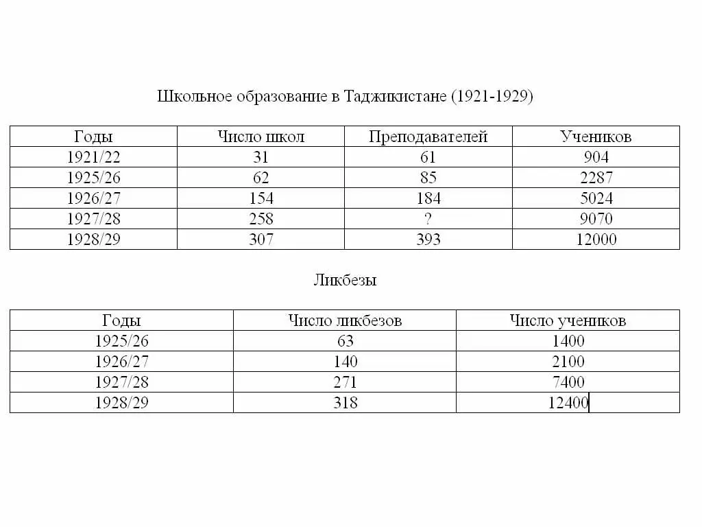 И установка была опять же на развитие народной а не сословной культуры В - фото 1