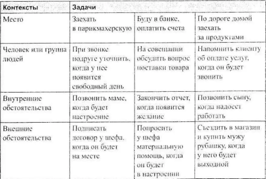 Например уезжая из офиса заглянули в раздел Места увидели задачу Заехать - фото 8