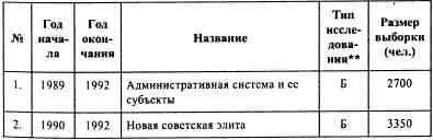 Берясь за написание этой книги я выбрала период с 1981 по 2003 г Именно в это - фото 1