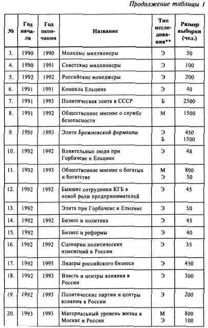Берясь за написание этой книги я выбрала период с 1981 по 2003 г Именно в это - фото 2