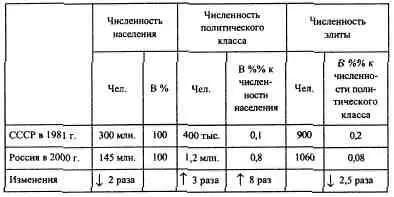 Особняком стоит проблема определения круга лиц входящих в бизнесэлиту - фото 4