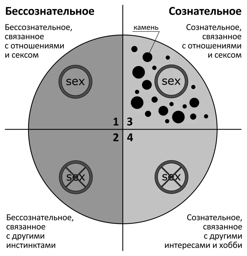 В психологии этологии есть мнение что воздействие на психику делится на - фото 11