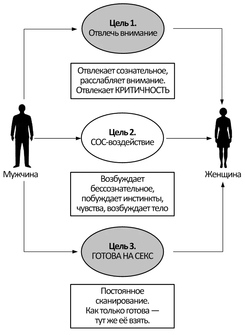 Цель 1 Это легенда которую ты используешь либо процесс отвлекающий мысли - фото 14