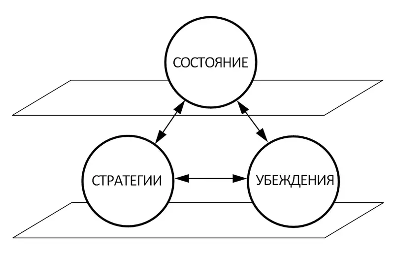Таким образом для того чтобы быть полностью успешным нужно каждую из - фото 6