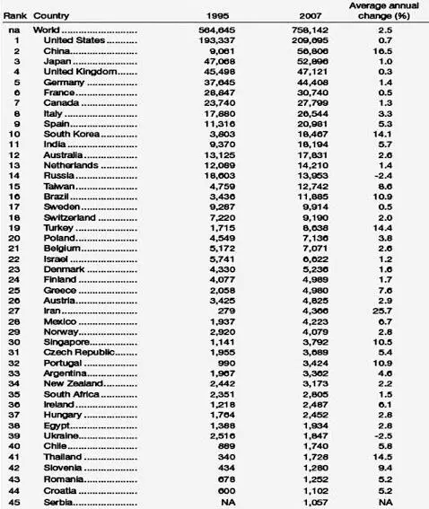 Количество статей опубликованных в международных рецензируемых журналах в 1995 - фото 4