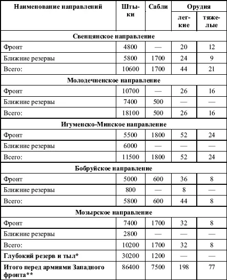 В это число входят части расположенные на литовской границе в количестве - фото 39