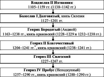 Схема 3 По другим источникам 11981241 гг Схема 4 Схема 5 - фото 60