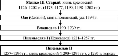 По другим источникам 11981241 гг Схема 4 Схема 5 Схема 6 Династия Яг - фото 61