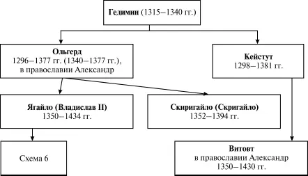 Давний спор славян Россия Польша Литва с иллюстрациями - фото 65
