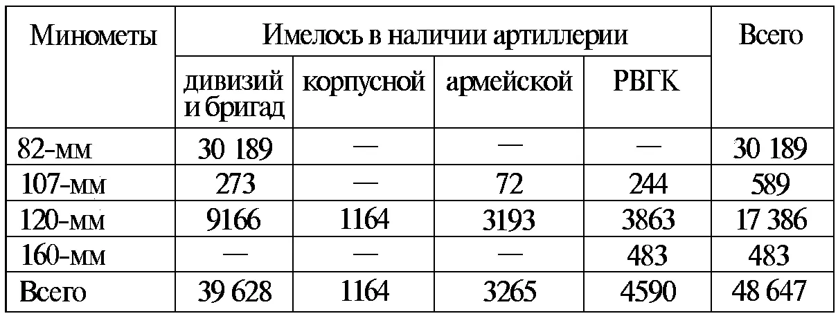 Советские минометы не только не уступали по своим тактикотехническим - фото 150