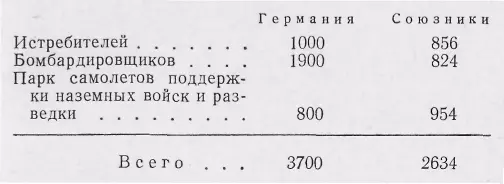 Англофранцузский объединенный штаб считал что Германия не нападет на Францию - фото 1