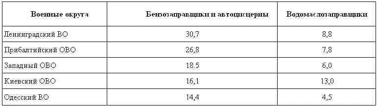 К слову похожа эта картина на подготовку Сталина к превентивному удару в 1941 - фото 1