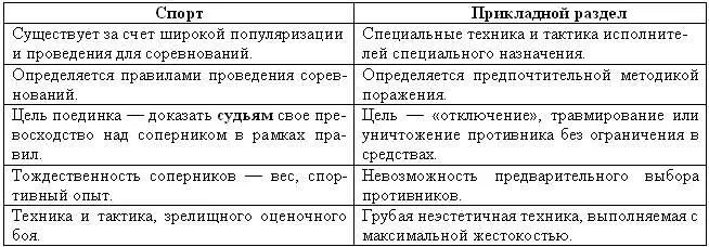 Слишком много различий слишком тяжело перенести и адаптировать спортивный - фото 1