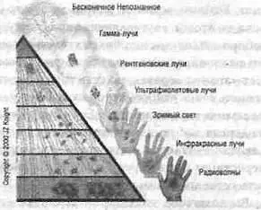 Рис 1Модель реальности соглачно Рамте Когда вы пытаетесь свести свой большой - фото 1