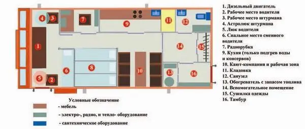 Компоновка внутренних помещений вездехода Харьковчанка Вездеход - фото 19