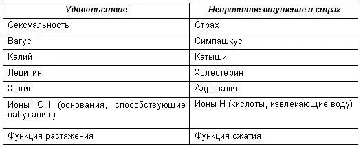 На основе понятой таким образом в единстве и одновременной противоположности - фото 2