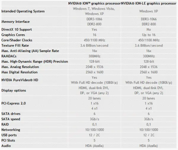 Отсутствие поддержки DirectX 10 вряд ли критично для такого устройства как - фото 24