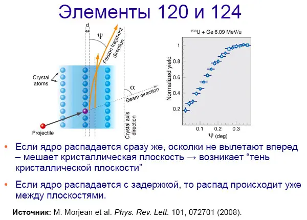 Вот оказывается это можно изучать и это действительно было недавно - фото 26