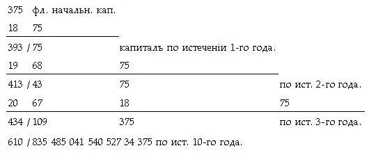 Въ связи съ процентами стоитъ учетъ векселей Правило учета было извѣстно еще - фото 108