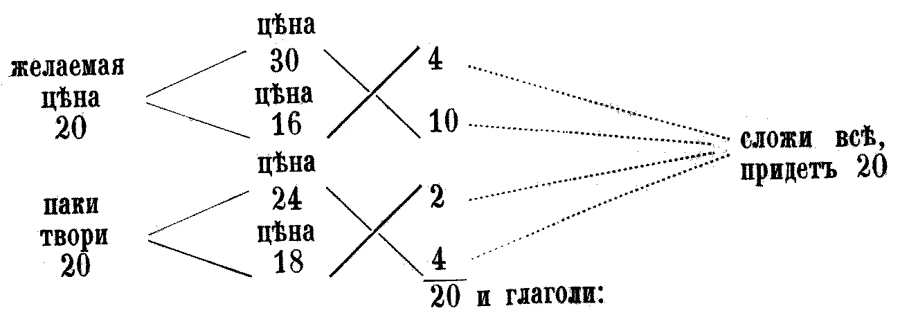 По толику галенковъ таковыхъ разныхъ винъ въ бочкѣ оной вина его же цѣна по 20 - фото 121