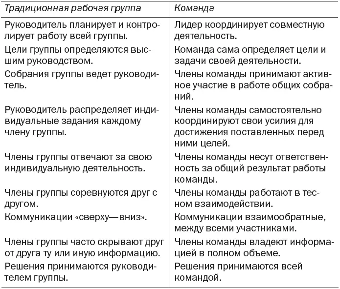 Чтобы создать атмосферу конструктивного взаимодействия постоянно спрашивайте - фото 1