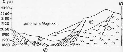 Разрез оползня Мадисон по Д Б Хадли 1964 1 гнейсы и сланцы 2 - фото 2