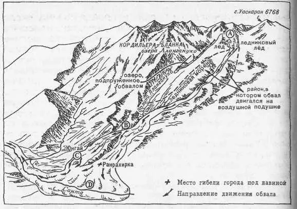 Уаскаранская ледовокаменная лавина 31 мая 1970 г по Дж Плафкеру и др - фото 5