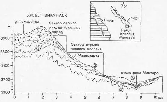 Схема формирования оползня Мантаро на участке долины Маюнмарка по Дж - фото 6