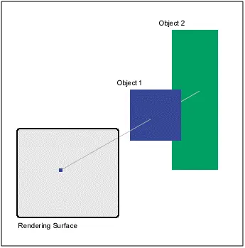 Fig 41 To use a depth buffer in your program is pretty easy All you need to - фото 1
