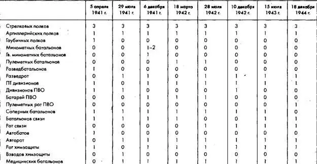 Источники Ю П Бабич и А Г Байер Развитие вооружения и организации - фото 16