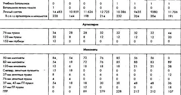 Источники Ю П Бабич и А Г Байер Развитие вооружения и организации - фото 17