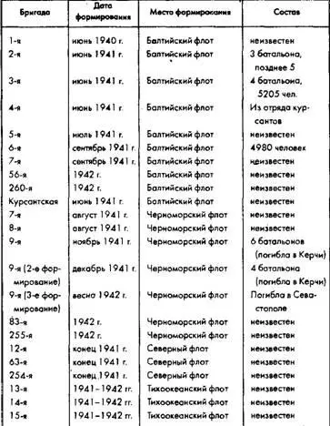 И с т о ч н и к X X Камалов Морская пехота в боях за родину М Воеииздат - фото 20