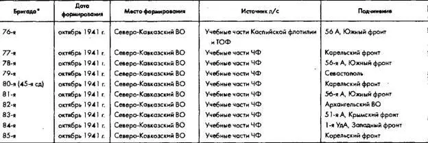 Источник В Шомин Двадцать пять морских стрелковых Военноисторический - фото 22