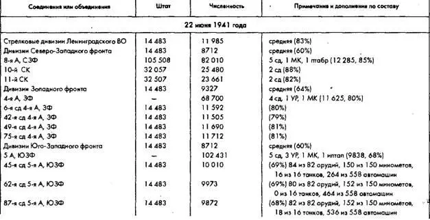 Советское военное чудо - фото 24
