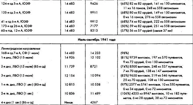 Советское военное чудо - фото 25