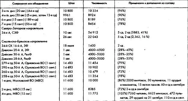 Обозначает только боевую численность - фото 26